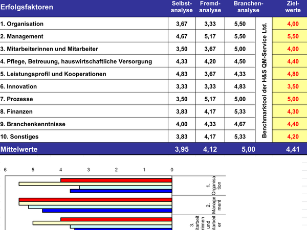 Stärken-/Schwächenanalyse (inkl. Muster) - Microsoft Excel®