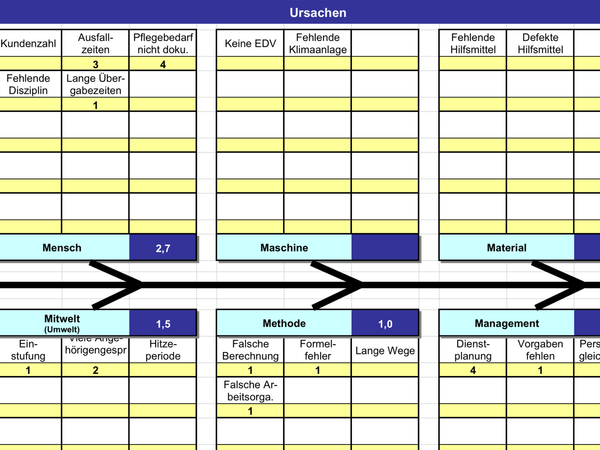 Ursachen-Wirkungsdiagramm (inkl. Muster) - Microsoft Excel®